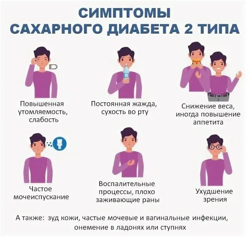 Болезнь при которой все забываешь. Болезнь при котором сед. сахарный диабет. диабет.