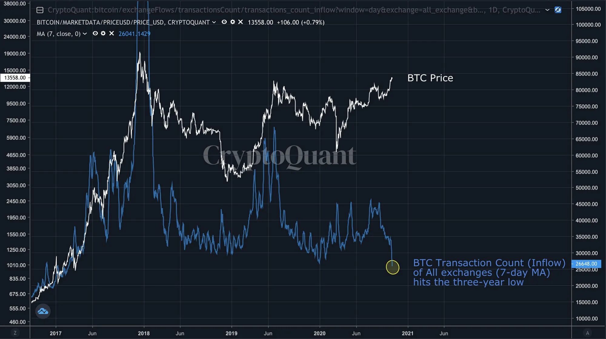 Криптовалютная биржа commex
