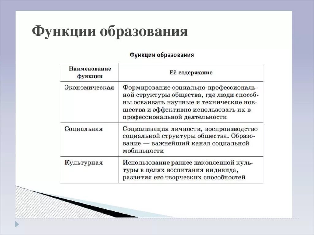 Функция общественного образования. Функции образования и характеристика таблица. функции образования обществознание кратко. функции образования обществознание 10 класс. функции образования обществознание 10.