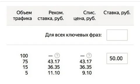 Ел трафик