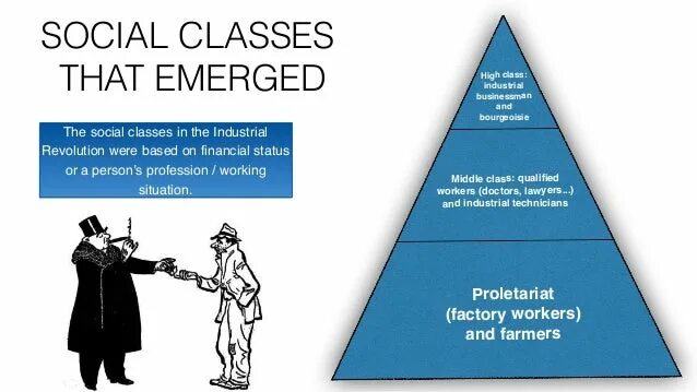 Class society. Social classes in Britain. Средний класс. Social class System in Britain. Social classes in the uk.