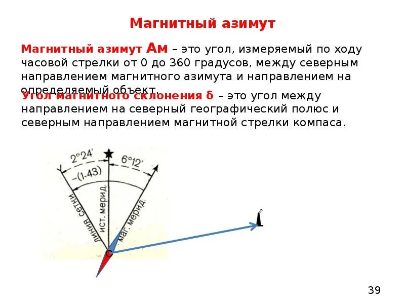 Дирекционный угол магнитный Азимут истинный Азимут. Магнитный Азимут это Военная топография. Магнитный Азимут это угол между. Азимут 300 градусов. Магнитный азимут линии