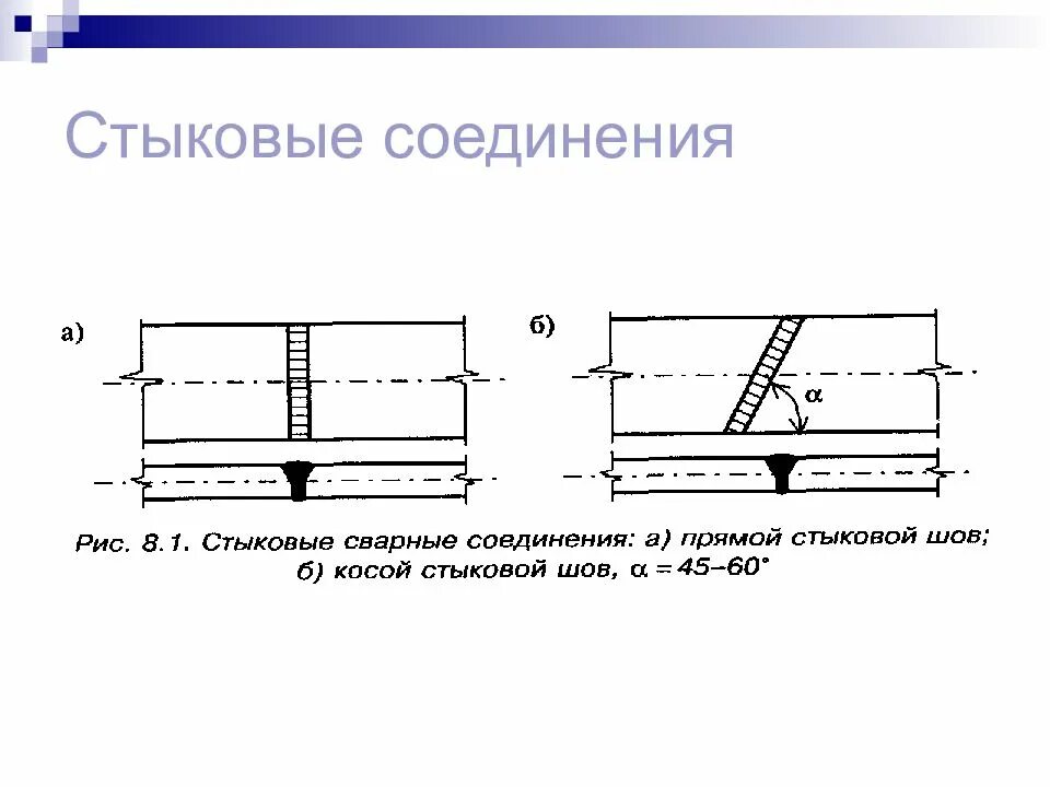 Рожденное стык. Сварное соединение пластины с пластиной расчётная схема. Стыковое соединение труб у17. Стыковой сварной шов с17. Торцовое соединение сварного шва.