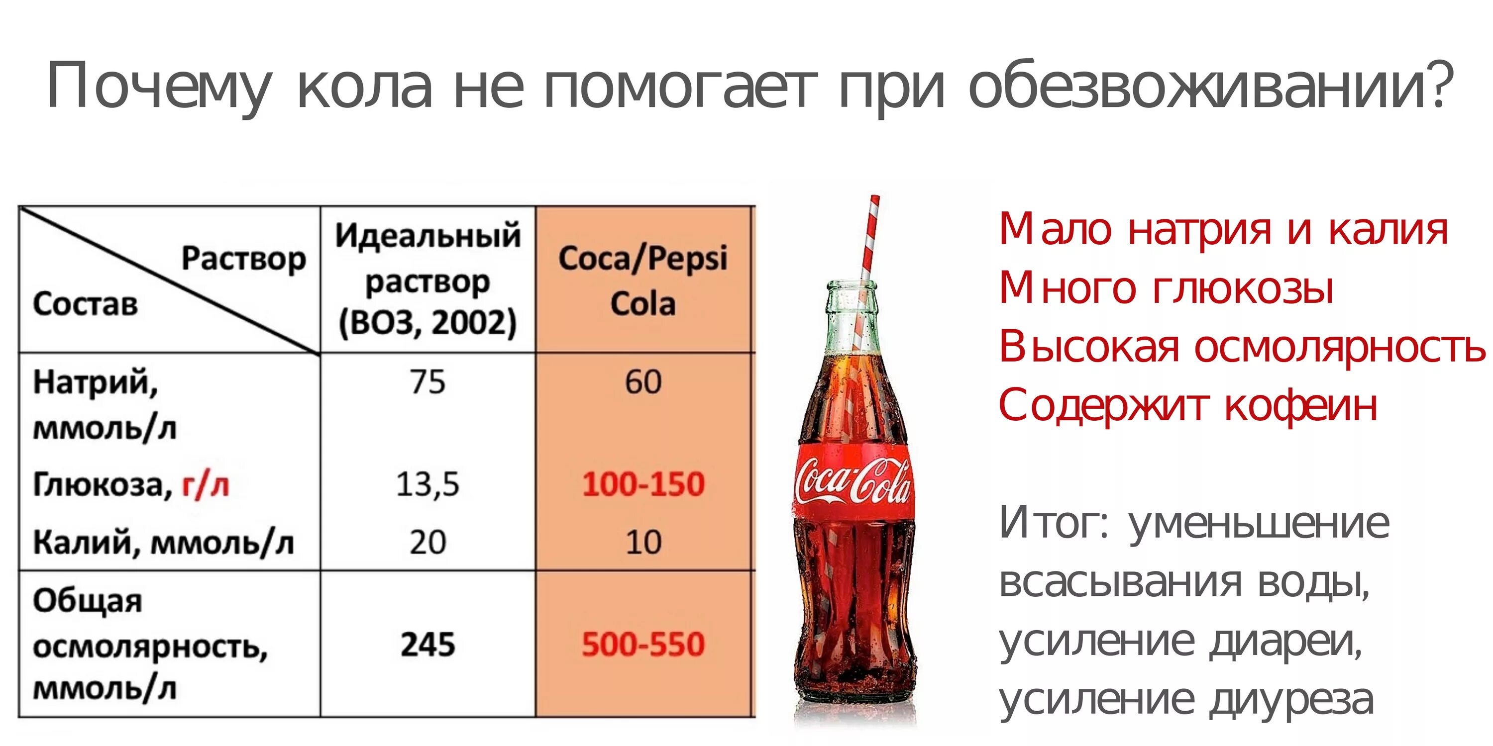 Сколько калорий в литре колы. Кока-кола состав напитка. Газированные напитки статистика. Кока кола PH. Влияние газированные напитков на организм.