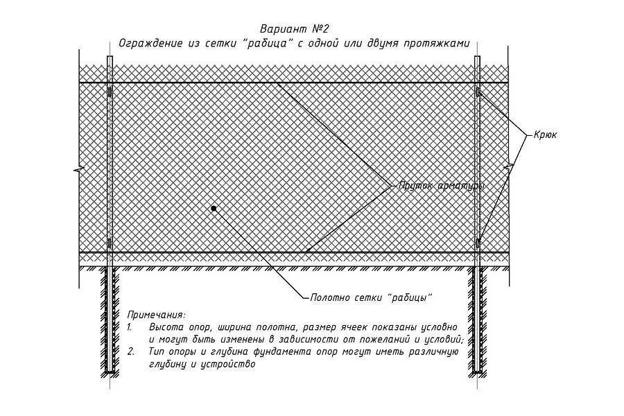 Какая высота сетки рабицы