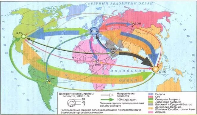 Основные направления экспорта и импорта. Карта международной торговли. География мировой торговли. Карта импорта и экспорта.