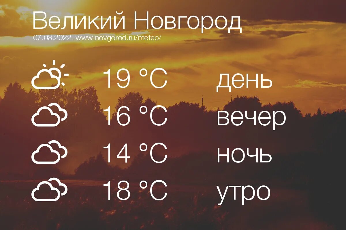 Температура в великом новгороде на семь дней. Температура в великом новгороде на семь дней