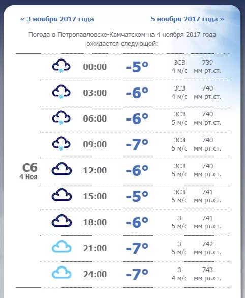 Погода в уве на 3 дня точная. Погода в уве на 3 дня точная. Погода в уве на 3 дня точная. Гисметео норильск. Погода в уве на 3 дня точная.