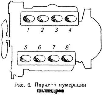 Порядок цилиндров газ