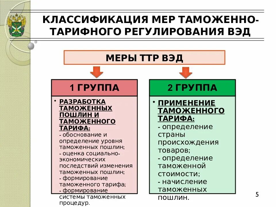 Таможенно тарифное регулирование внешнеэкономической деятельности. Меры таможенно-тарифного регулирования. Классификация мер таможенного регулирования. Таможенно-тарифное регулирование внешнеторговой деятельности. Классификация мер регулирования внешнеторговой деятельности.