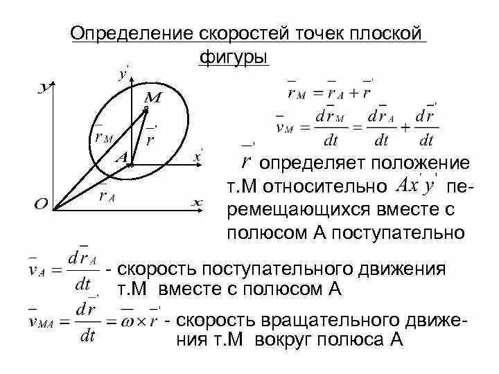 Формула скорости точки. Векторное уравнение для скоростей точек плоской фигуры. Определение скорости произвольной точки плоской фигуры.. Формула распределения ускорений точек плоской фигуры. Векторная формула для скорости точки плоской фигуры.