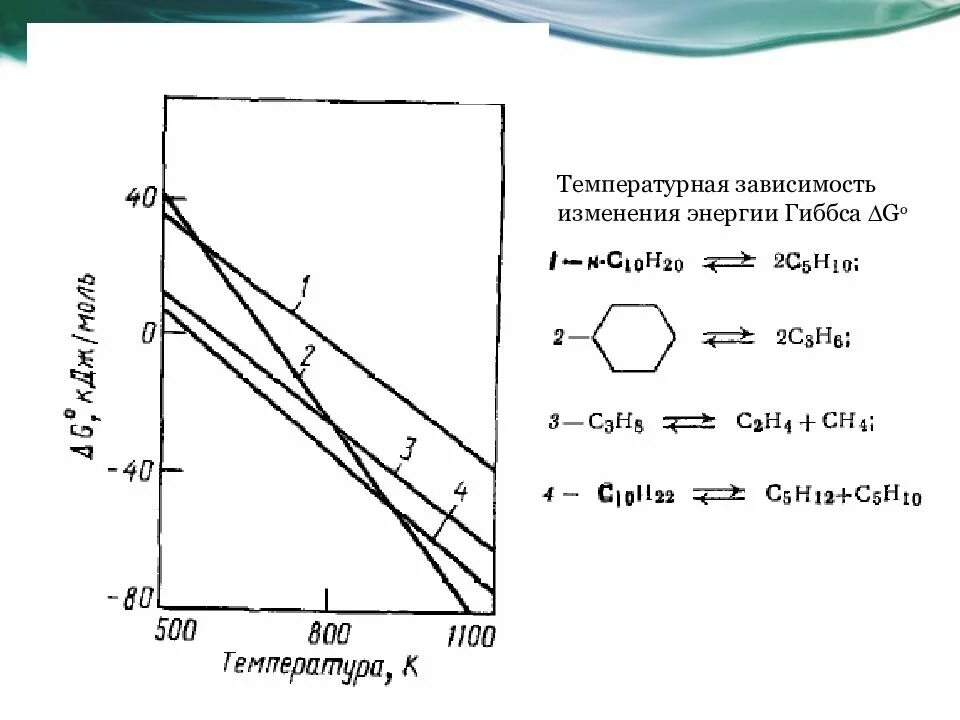 Изменение энергии гиббса при температуре. График зависимости энергии Гиббса химической реакции от температуры. Зависимость энергии Гиббса химической реакции от температуры. График зависимости энергии Гиббса от температуры. График зависимости изменения энергии Гиббса от температуры.
