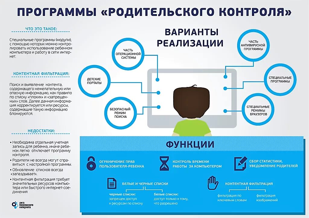 Программа иб. Информация безопасность в интернете. Инфографика безопасность в интернете. Родительский контроль в интернете памятка. Памятка по кибербезопасности.