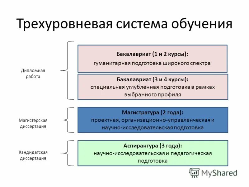 Система образования бакалавр. Система образования бакалавр