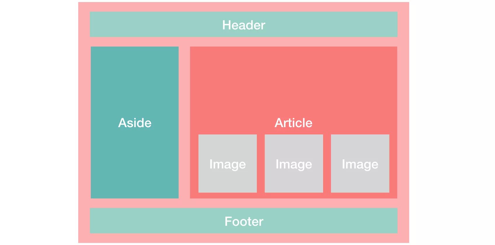 Htm template