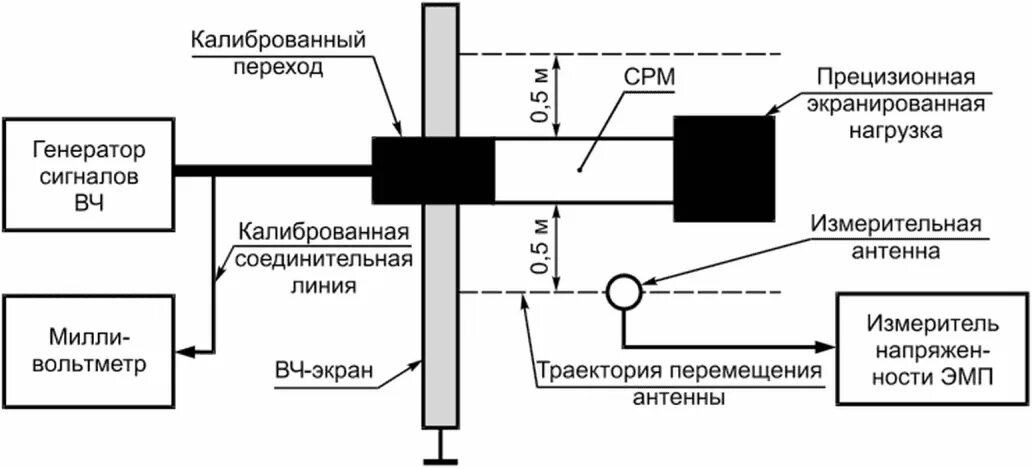 Метод сцинтилляций устройство и используемое вещество. Срм 500 схема подключения. сцинтилляция схема. метод сцинтилляций схема установки. метод сцинтилляций схема рисунок.