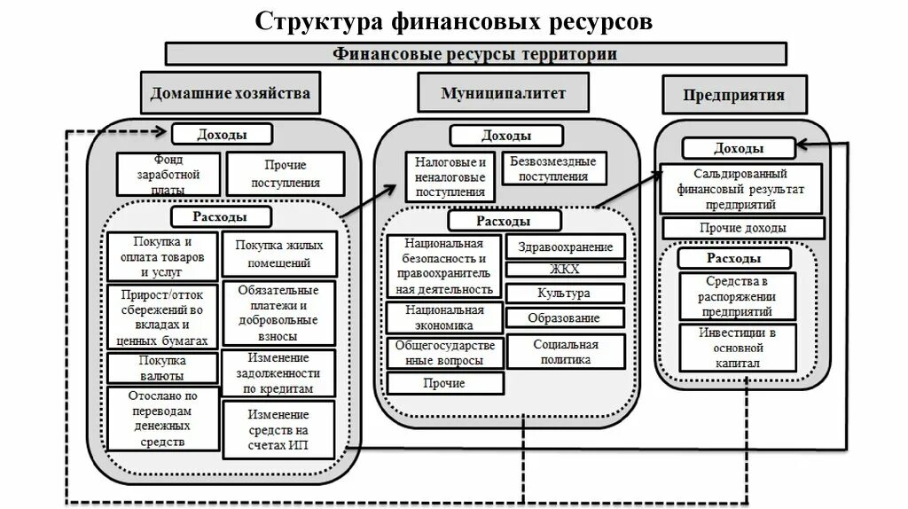 Описание финансовой компании. Структура финансовых ресурсов предприятия схема. Схему структуры финансовых ресурсов предприятия (организации).. Финансовые ресурсы предприятий: состав и структура. Структура и источники финансовых ресурсов предприятия.