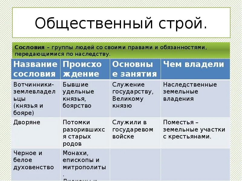 Сословия в россии таблица 7 класс. Виды общественного строя. Общественный Строй таблица. Что такое общественный Строй в истории. Общественный Строй название сословия происхождения.