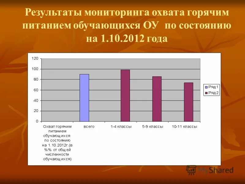 охват мониторинга. эффективность контроля. мониторинг учащихся. нрэр. мониторинг түрлері.