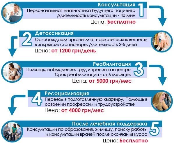 Длительность консультации. Огэ по русскому языку продолжительность экзамена. Длительность консультации. Окр болезнь. Форматы дистанционного консультирования.