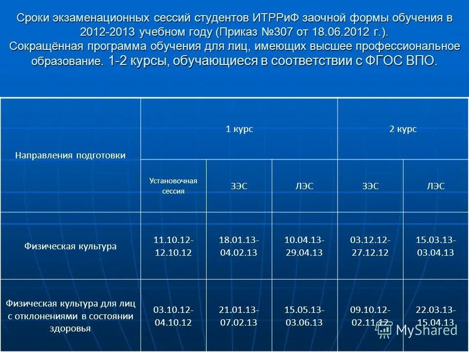 Ускоренные программы обучения в вузе. Образовательные программы колледжа. Политика после колледжа. Сокращенные программы после колледжа. Поступление в вуз после колледжа.