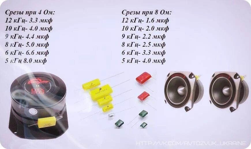 Пищалка звук слушать. Конденсатор Kicx 100 ватт для пищалок. Конденсатор для пищалок 2.2 МФ. Конденсатор для ВЧ динамика 8 ом. Конденсатор 3.3 МКФ для пищалок таблица.