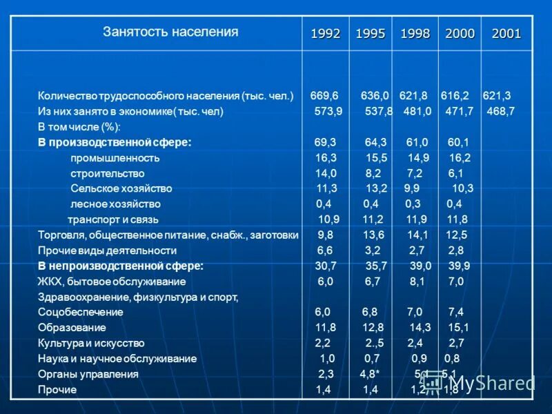 какая численность населения в якутске