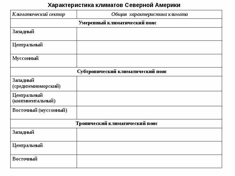 Практическая работа северная америка 7. Таблица климата география Северная Америка. Северная Америка умеренный климатический пояс таблица. Климат Северной Америки умеренный пояс таблица. Таблица климат Северной Америки география 7 класс.