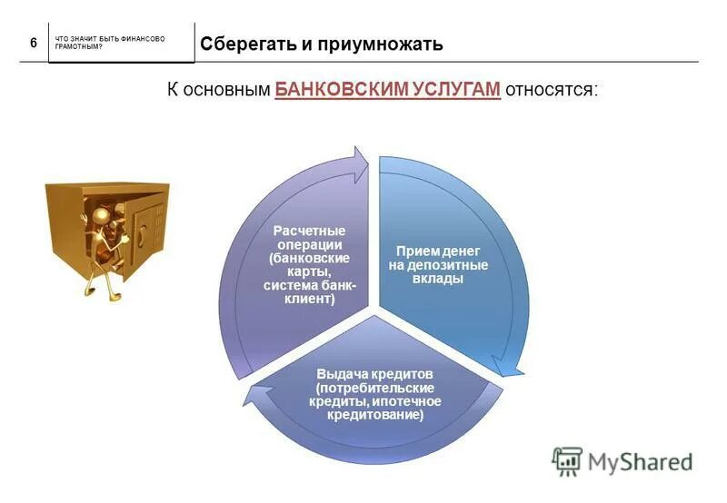 центральный банк функции центрального банка. банковская и предпринимательская деятельность. базовые услуги банка. основные функции цб рф. сходства банковской и предпринимательской деятельности таблица.
