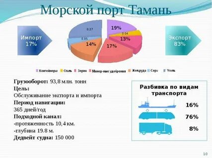 Грузооборот в тоннах