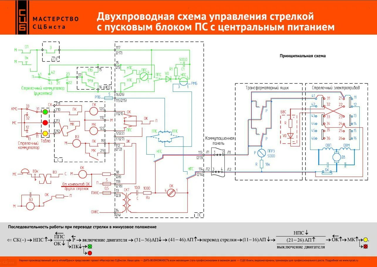 Решительное управление