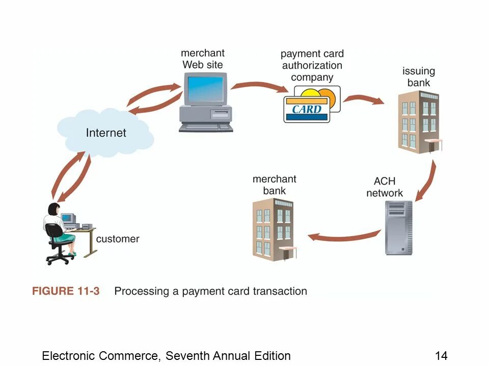 Payment это