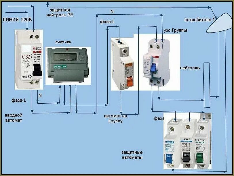 Какой автомат нужно ставить. Как выбрать вводной автомат в дом на 220 по мощности. Схемы подключения вводных автоматических выключателей. Как правильно подобрать УЗО И автомат по мощности. Вводной автомат и счетчик.