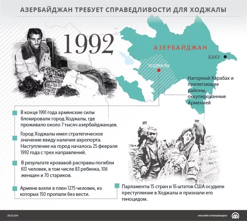 Азербайджан потребовал. Ходжалы 26 февраля 1992 года. Ходжалы Нагорного Карабаха 1992. Резня азербайджанцев 1992.