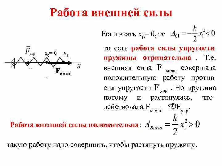 Когда сила совершает положительную работу. Когда сила совершает положительную работу