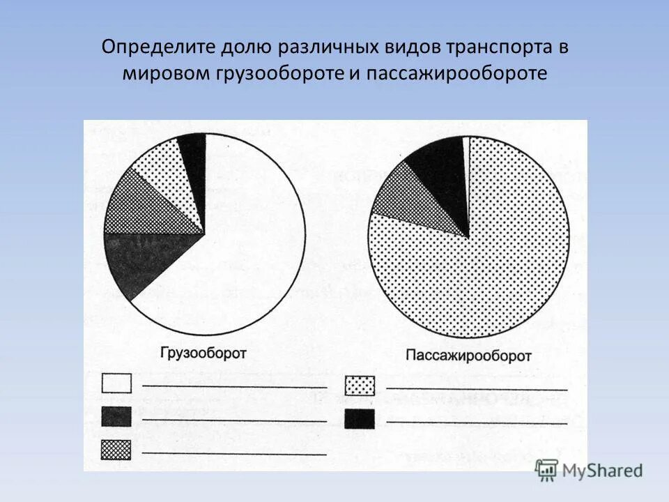 Морской пассажирооборот. Мировой пассажирооборот. Диаграмма грузооборота и пассажирооборота. Мировой грузооборот. Структура мирового пассажирооборота.