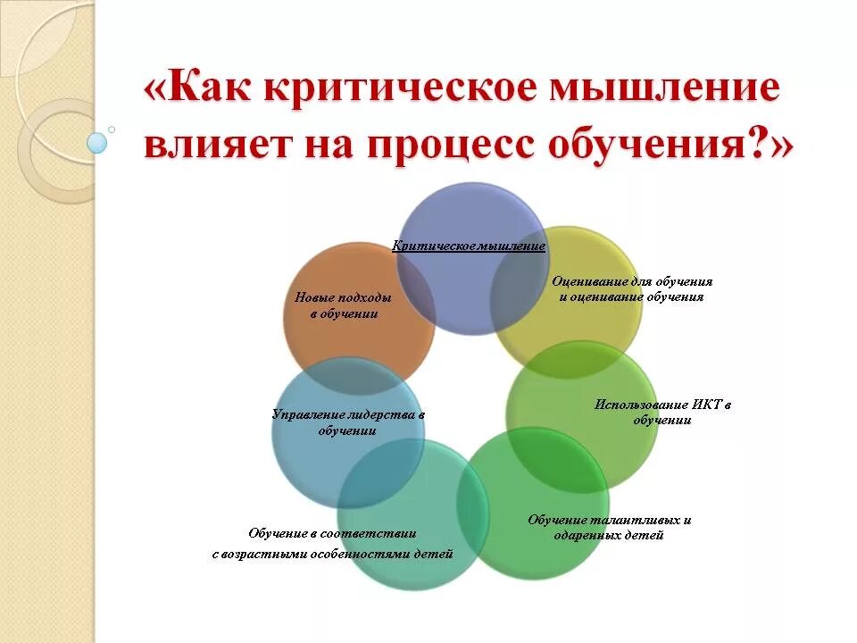Критическое мышление читать. Критическое мышление презентация. презентации по критическому мышлению. механизм обучения развитию критического мышления. темы по критическому мышлению.
