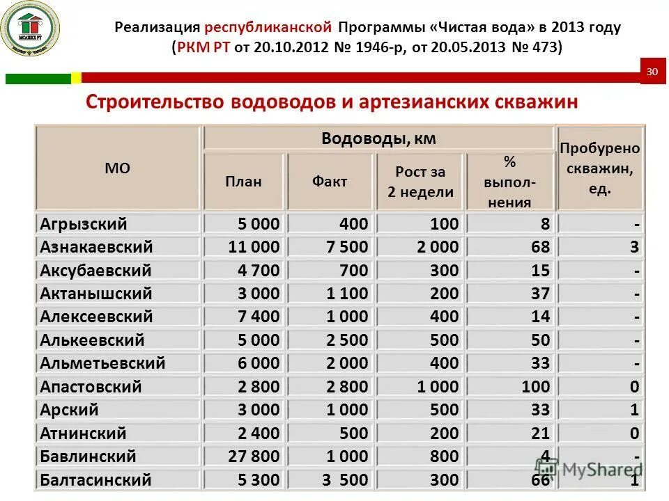 индекс альметьевска по улицам.