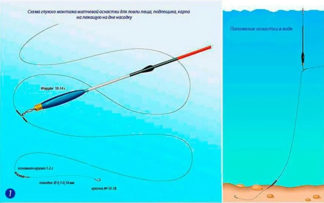 Оснастка матчевого удилища со скользящим поплавком. Правильная оснастка матчевой удочки. Оснастка поплавочной удочки для дальнего заброса. Схема оснастки скользящего поплавка.