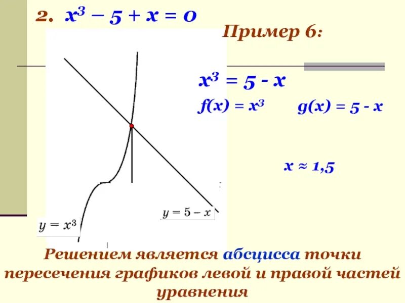 Найти абсциссу точки пересечения графиков функций. Точки пересечения графиков. как найти абсциссу точки пересечения графиков. точка пересечения графиков функций. как найти точку пересечения двух графиков.