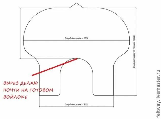 Как сделать шапку ушанку