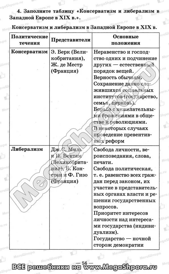 Направление представители сущность взглядов. Заполните таблицу консерватизм и радикализм. Таблица по истории либеральные представители. Либерализм таблица.