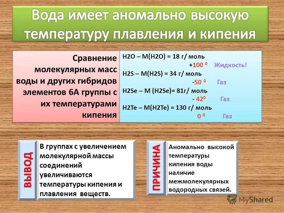 водородная связь аммиака. вода имеет температуру. молекулярная вес жидкости. теплоте парообразования соответствует площадь. вода имеет высокую температуру кипения.