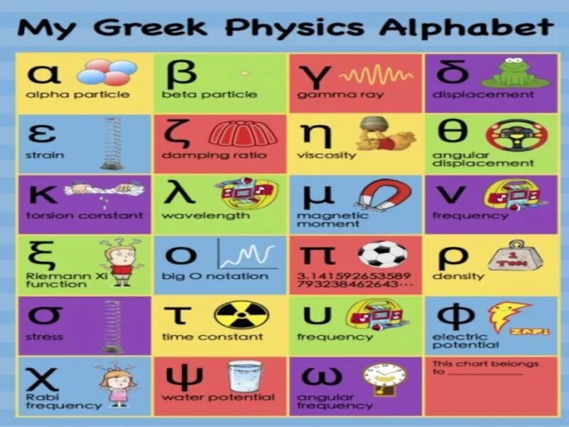 Sound physic 1.19. Physics in English. Физика на англ. In=in физика. Физика предмет на английском.