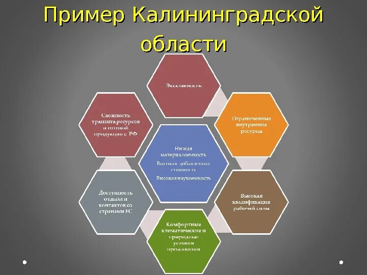 Транзит ресурс. Кластер Калининград. Кластеры Калининградской области. Кластер логотип. Калининград готовый кластер.