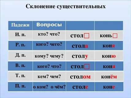 Елей падеж и склонение