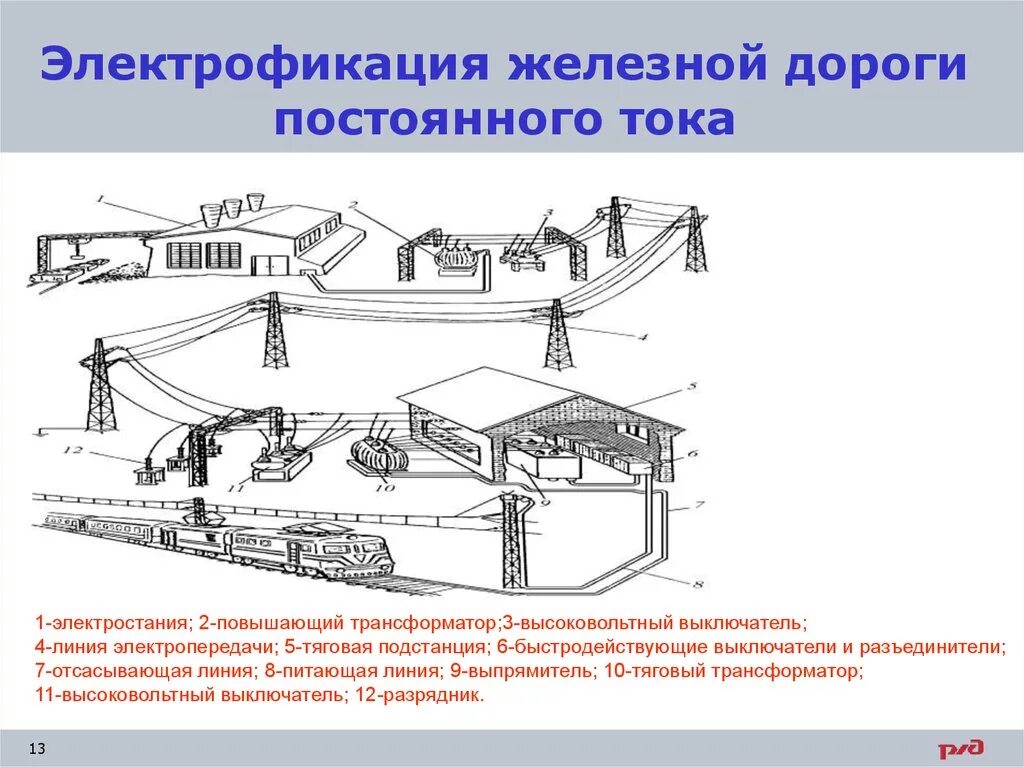 Схема тяговых подстанций постоянного тока на железной дороге. Тяговая подстанция переменного тока. Электроснабжение железных дорог на переменном токе. Система электроснабжения электрифицированных железных дорог. Работа электрифицированной железной дороги