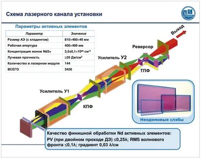 Сколько лазер мм2