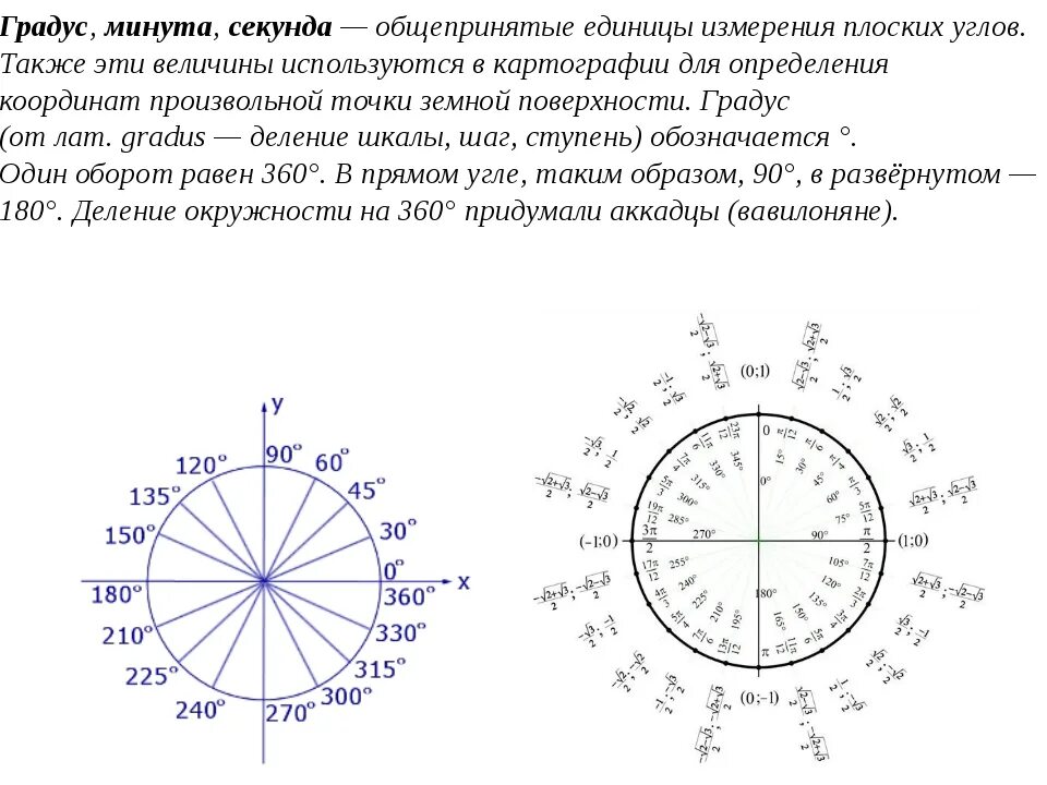 Насколько градусов. Сколько минус в гадусе. Угловые минуты в градусы. Минуты и градусы в углах. Измерение углов в минутах и секундах.