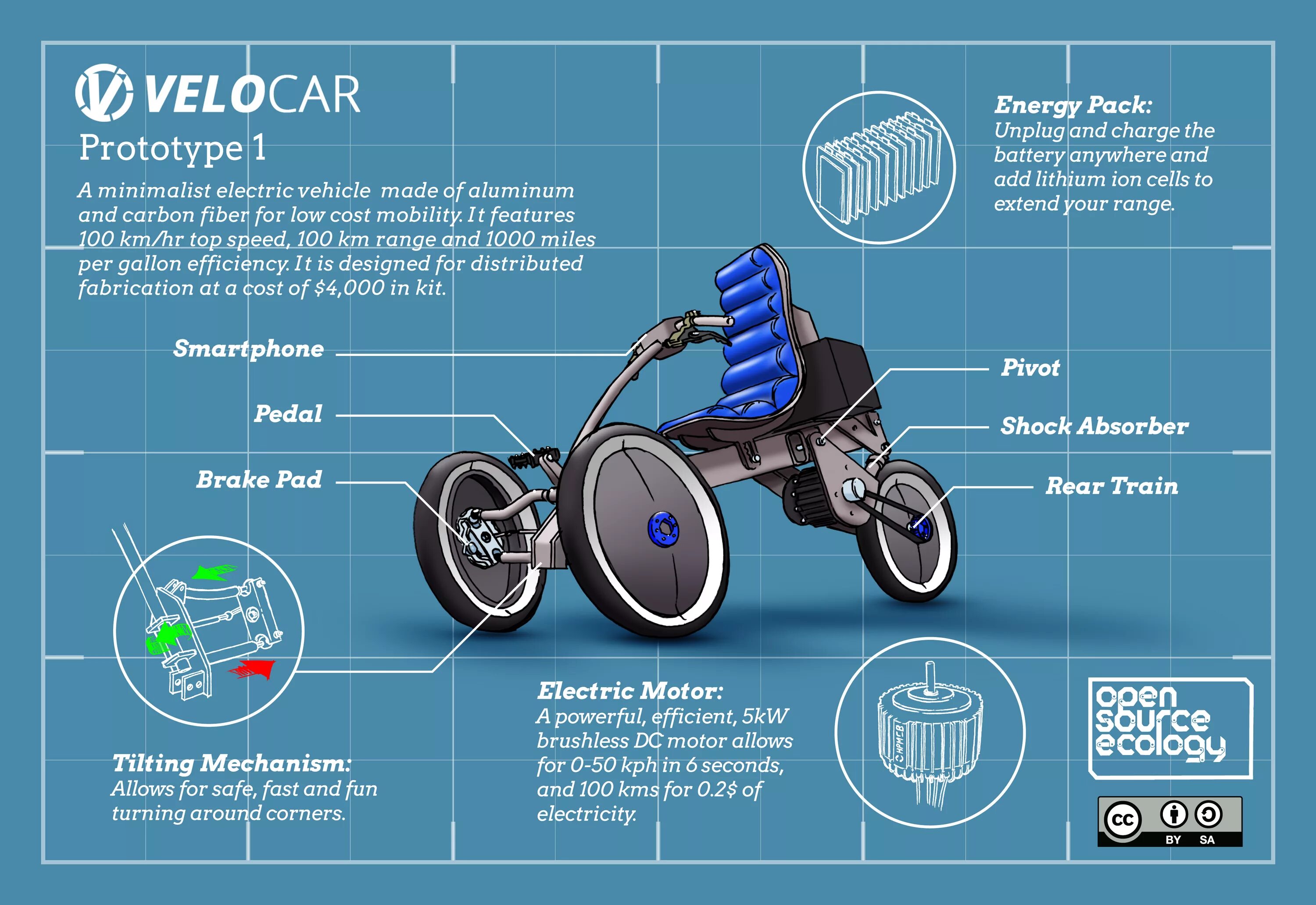 Vehicle make. Velocar. Shock Absorber for Electric vehicle. Velocar Moshe. Velocar DIY.